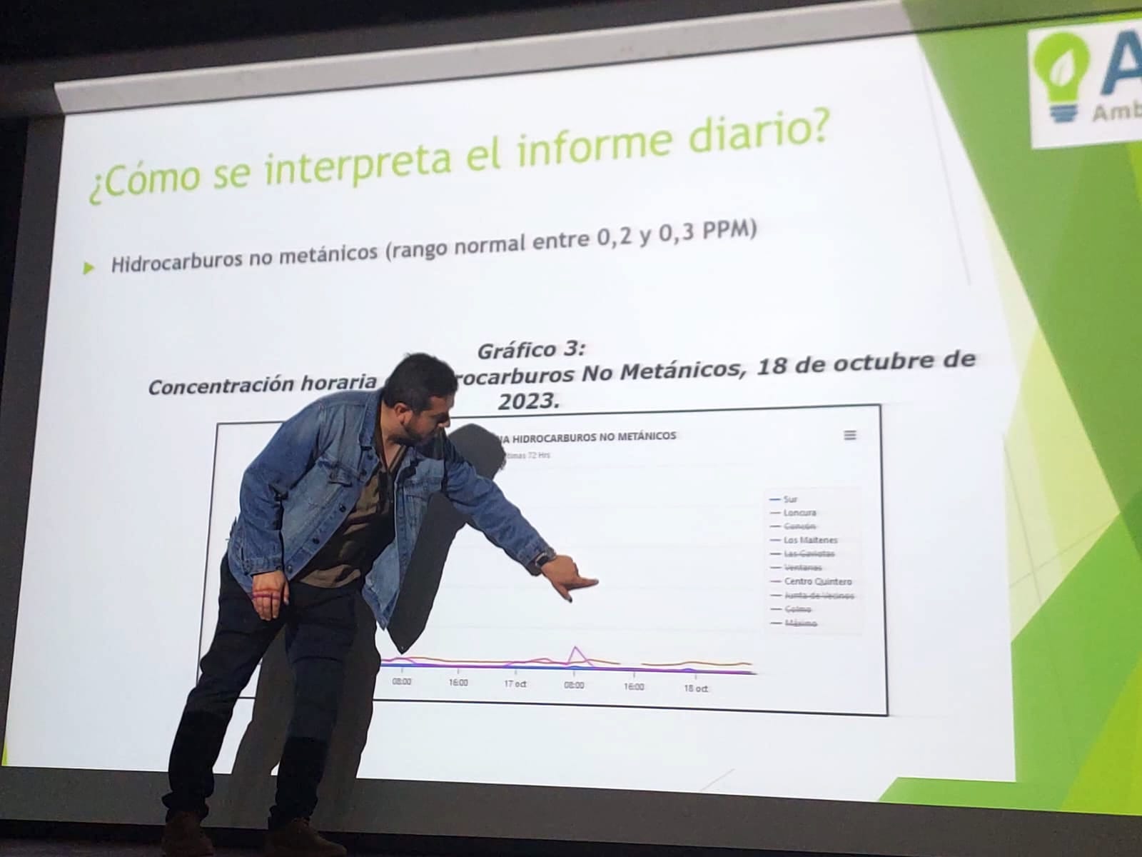 Consultora explica a profesores reporte de meteorología y calidad del aire que se entrega a colegios de Quintero